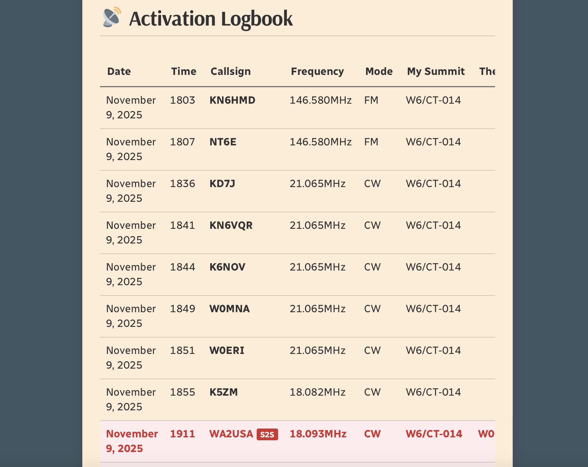 Activation logbook table with S2S contact highlighted